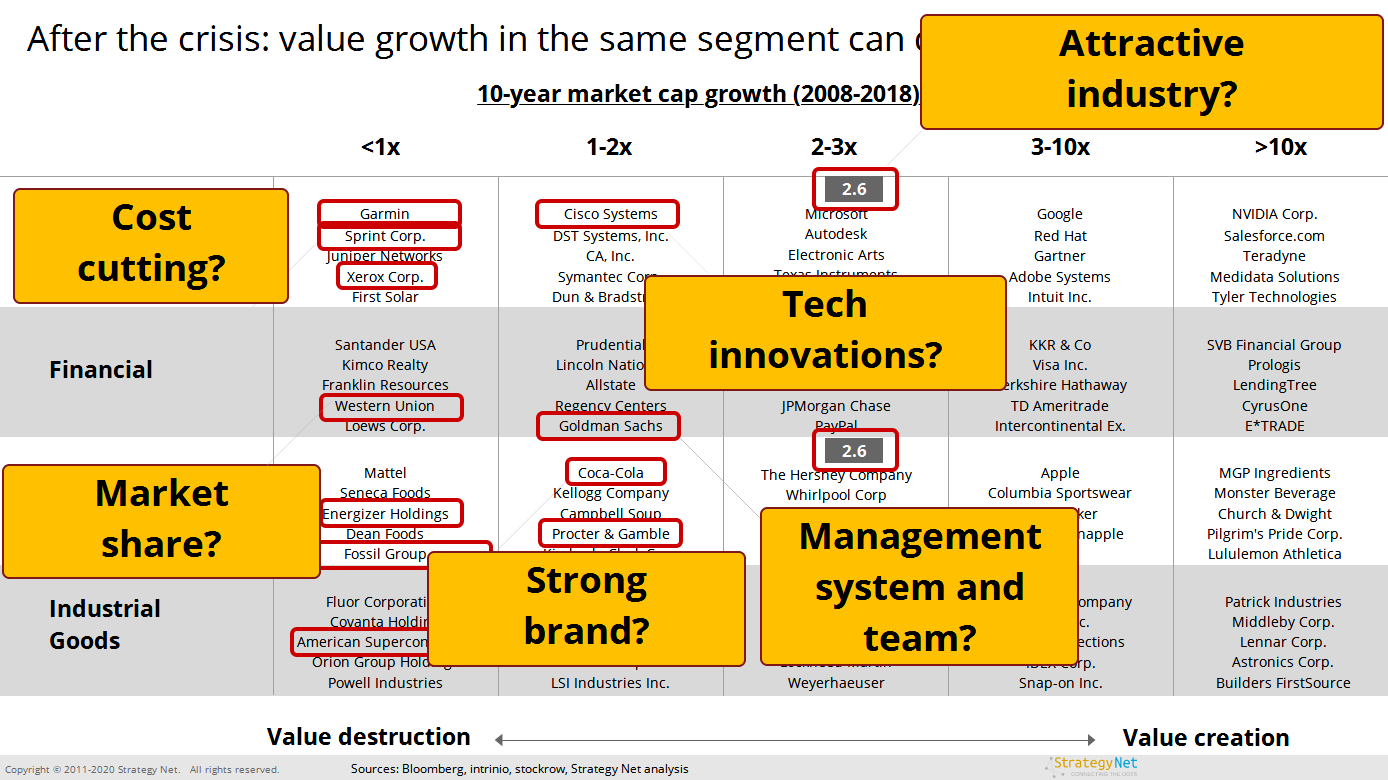 Strategic Model